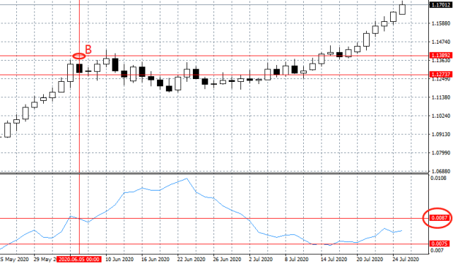 外汇新手快速入门_外汇交易快速入门_云易汇智能交易系统外汇自动交易软件