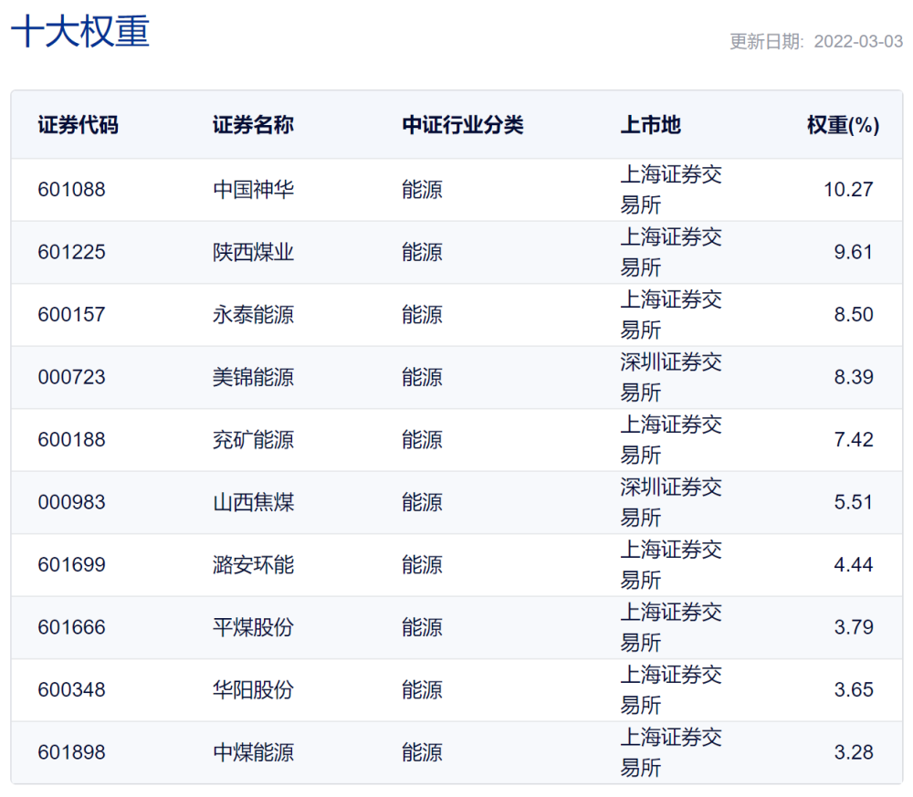 山煤国际涨停！煤炭ETF连涨5天，创年内新高北大西洋航线所经城市