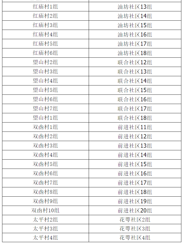 请赶紧去变更|内江|高桥街道|胜利街道|内江市公安局|内江高新区|高新