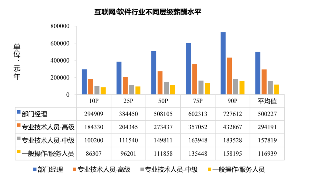 大部分外卖员年薪达10万以上，广州21个行业薪资福利发布总有让我回想起作文