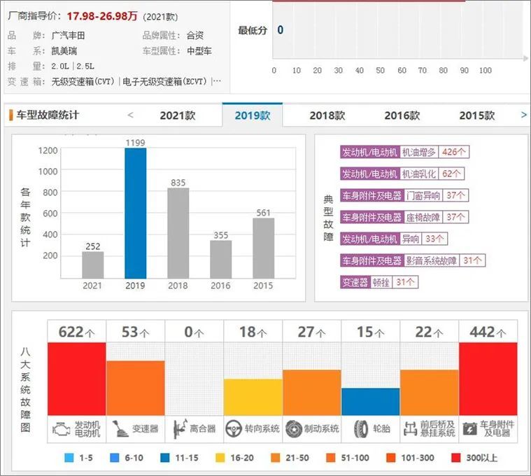 免费英语口语app排行榜pro聚焦品全新跑雷凌召回超运动广丰