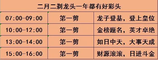 龙抬头剪发吉时表二月二可谓"中国传统理发日,这天民间一直有"理发去