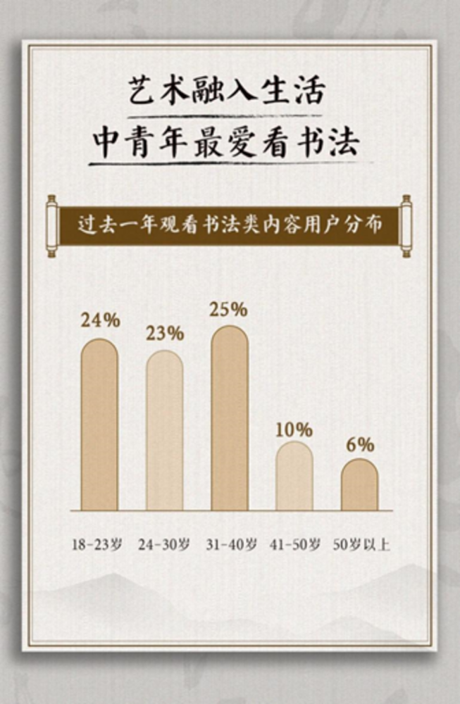 购买书法类抖音号