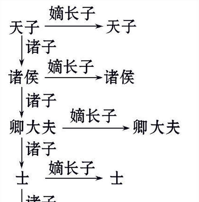 乾隆如此厉害的一个人 为什么最终选了一个无能的儿子来当皇帝 腾讯新闻