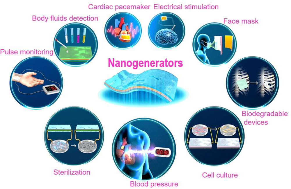 infomat綜述納米發電機在生物醫學工程和醫養健康中的應用