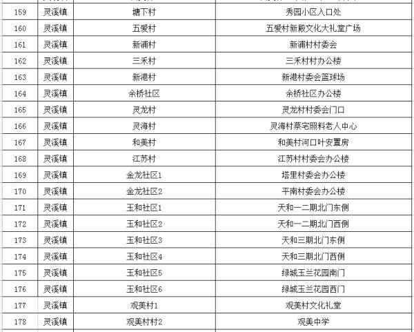 浙江昨日新增确诊病例9例苍南灵溪镇今日开展第二轮全员核酸检测