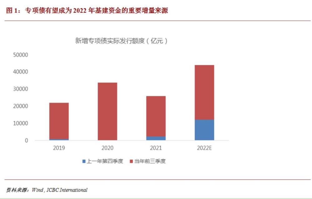 拉动gdp_算力“基建化”正当时:计算力指数每提高1点可拉动GDP1.8‰