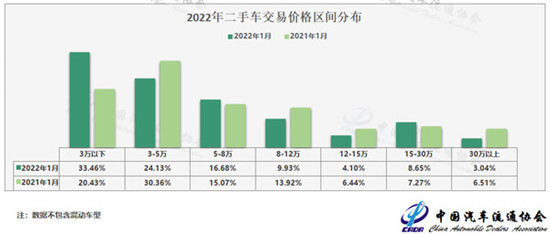 1月二手车交易148 46万辆电动汽车保值率持续提高 天天看点