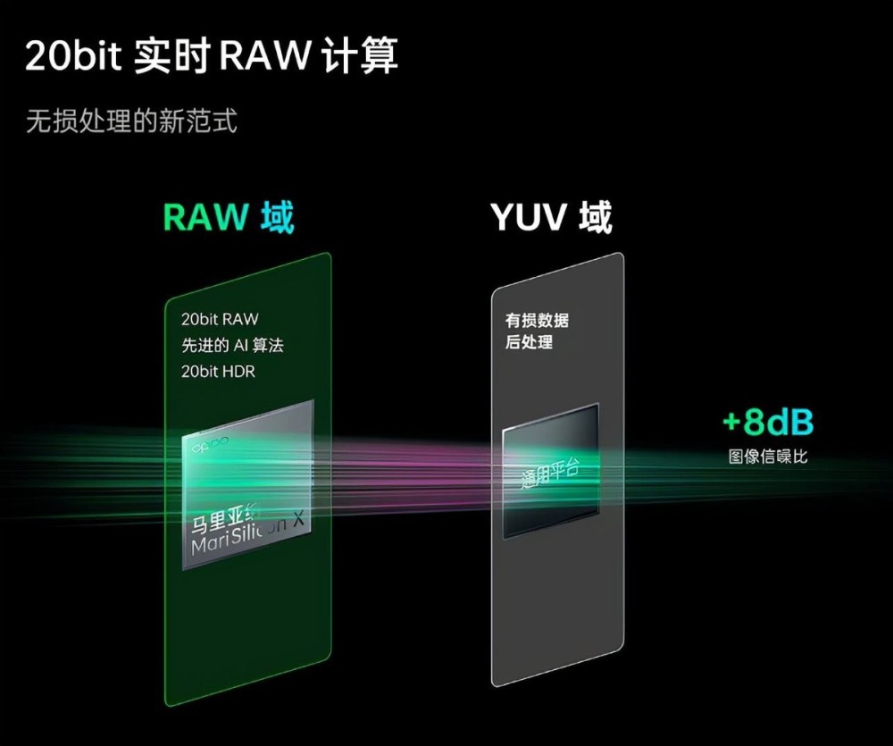 自研芯片，中国手机公司做大做强的必经之路