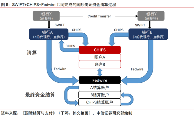 金融核弹swift制裁:从何处来,向何处去?