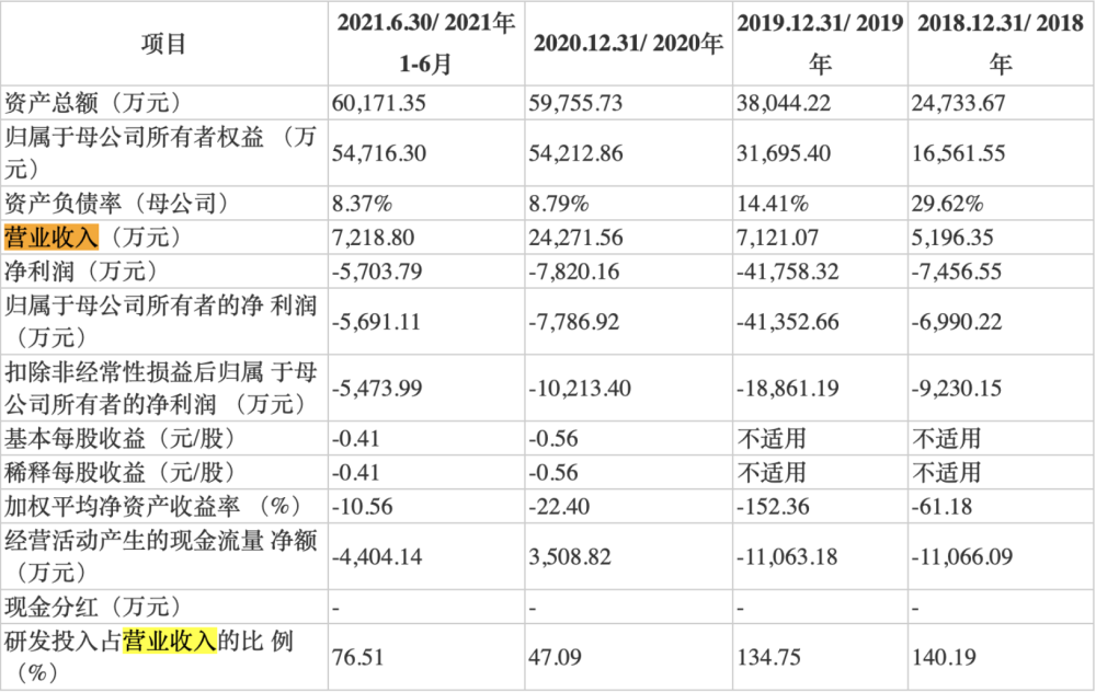 大只500注册网址地址-奇怪的小说网