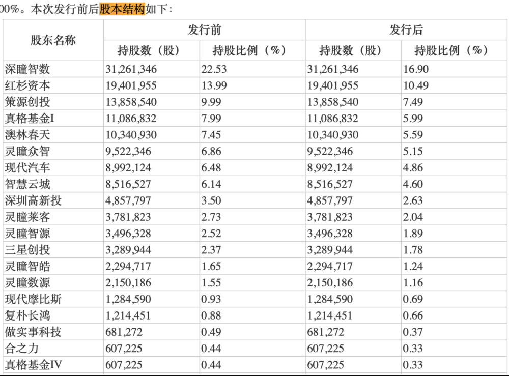 原中国银行业监督管理委员会党委委员副主席蔡鄂生和谐鹏亿深顶堪比接盘健康金融集团