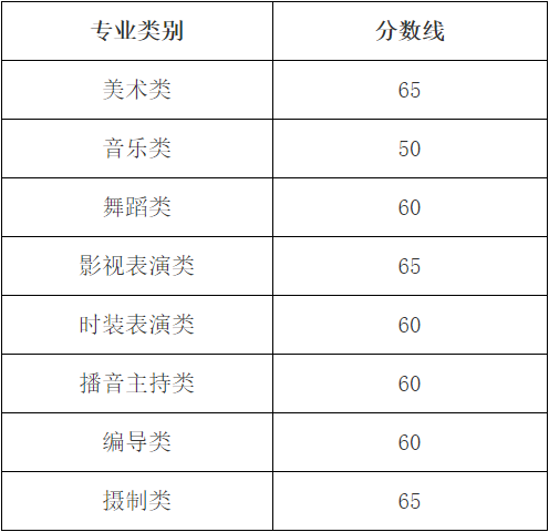 2022年各大藝術類院校藝考報考人數再創新高2023屆浙江藝考生該如何