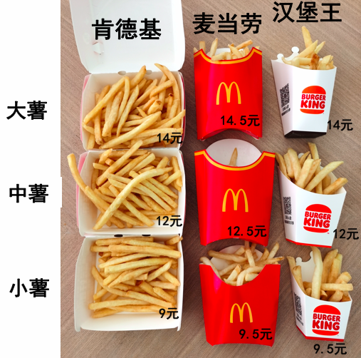 光看这个铺开状态,我觉得肯德基很牛逼,大中小薯量都很多,都分不出来