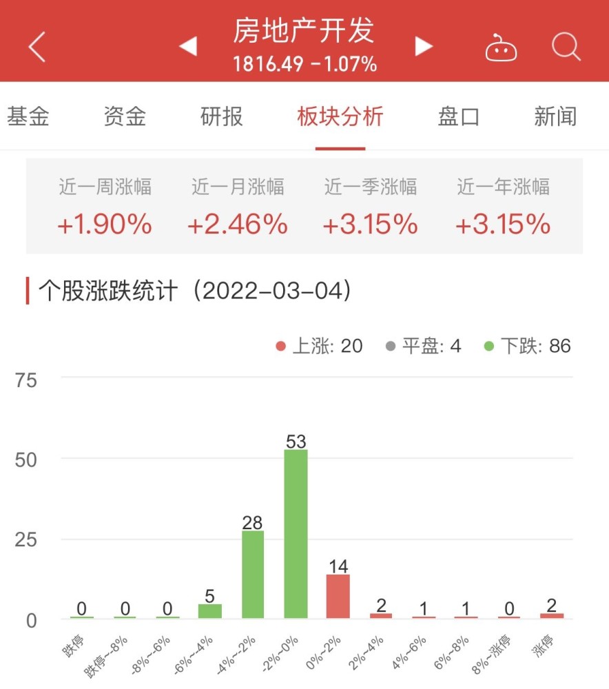 教育板块涨1.14％昂立教育涨10.01％居首驻韩美国大使