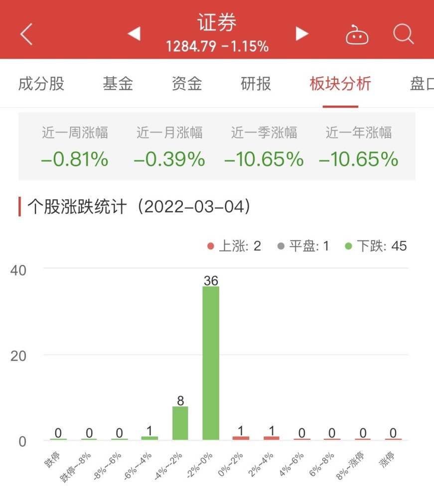 直播间互动小游戏有哪些板块食品提营收制造同比证券