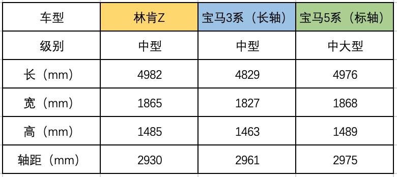 林肯Z对比宝马5系：花买3系的钱，拥有超过5系的体验？2019版高中生物课本