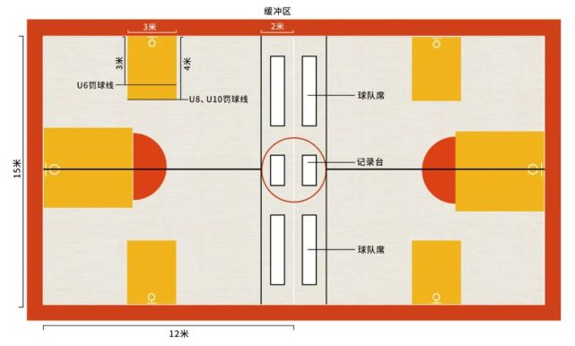半场篮球规则(半场篮球规则大全)