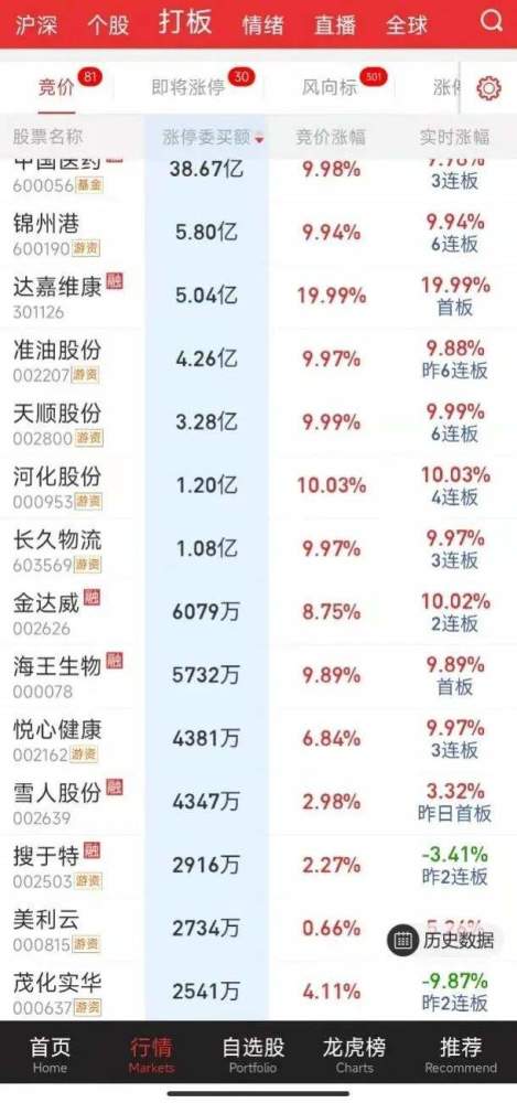 又被锤了3天！股民太难了高思卓识1班和2班的区别