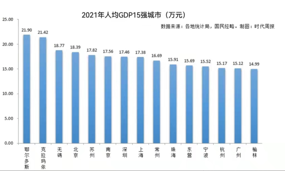 什么是人均gdp_人均gdp是什么意思(人均gdp与人均收入的关系)