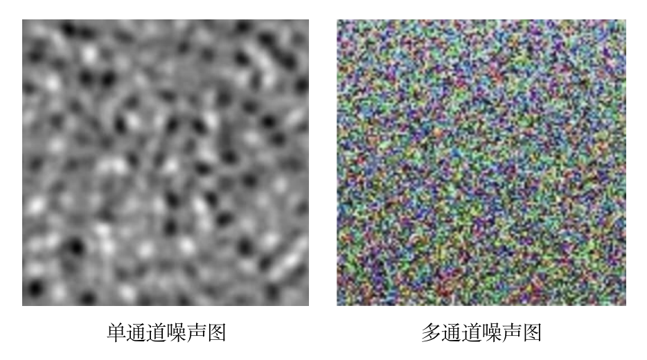 单通道噪声图:只有一个通道,或者各通道的rgb值相等.