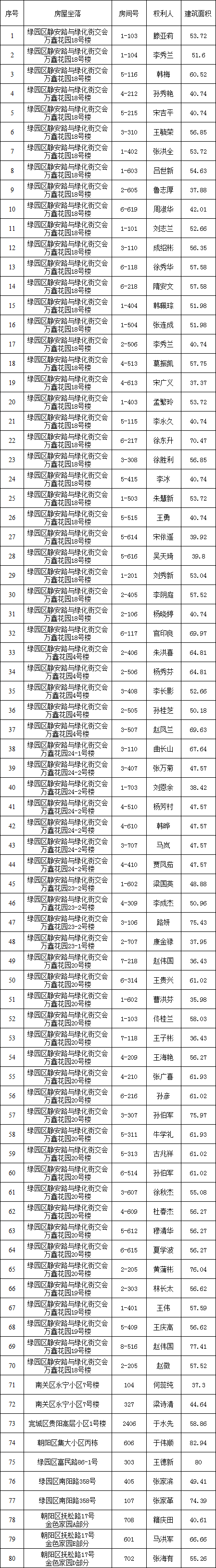 长春金座公告图片