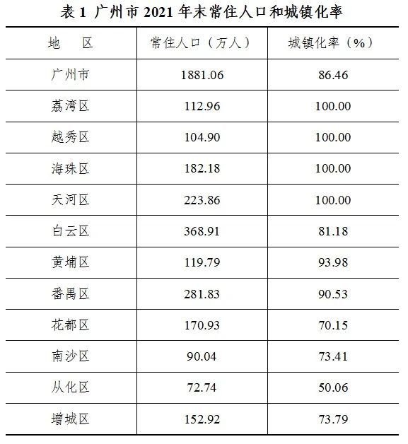 广州的人口_广东吸引人口的能力不如湖北,以后去广州、深圳打工可能不香了(2)