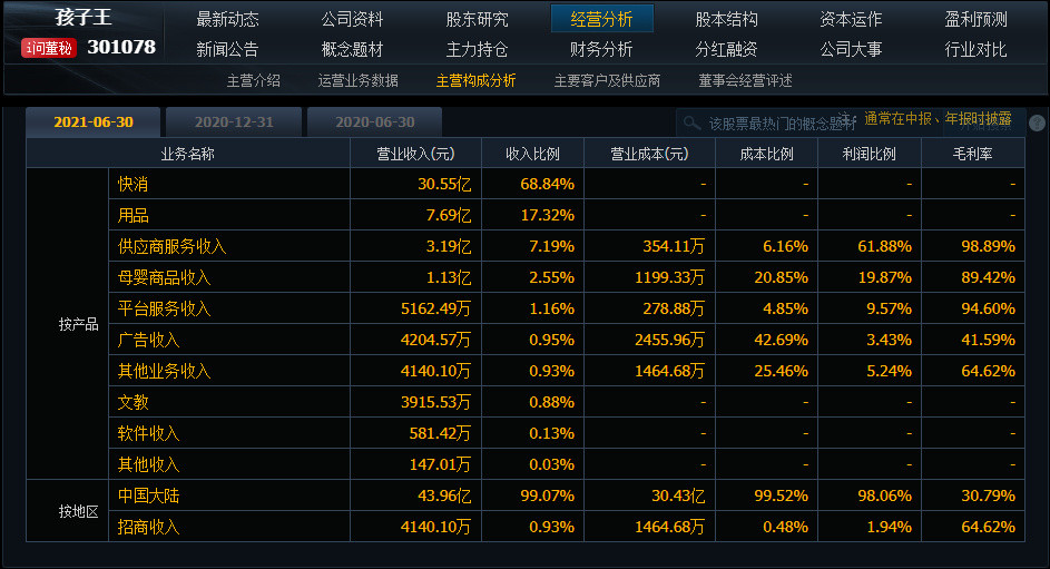 a股今日熱點題材梳理