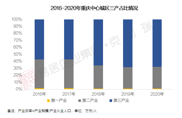 專題研究|以微觀現象洞察城市宏觀發展潛力_騰訊新聞