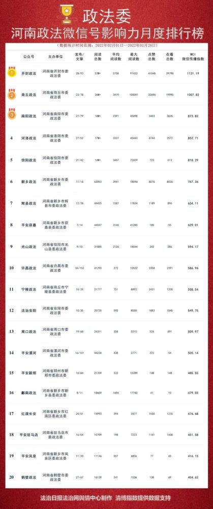 新闻微信公众号排行榜_月榜统计调查系统微信公众号排行榜(2022年1月)