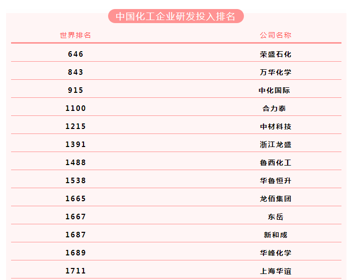 我國已建成了全球最為完整的工業產業體系,成為全球最大的製造業國家