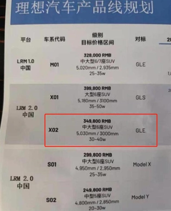 理想L9正式官宣，北京车展见科学界十大未解之谜