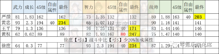 原神：先保充能，再谈双爆！让元素充能“降低你的游戏难度”！初学英语