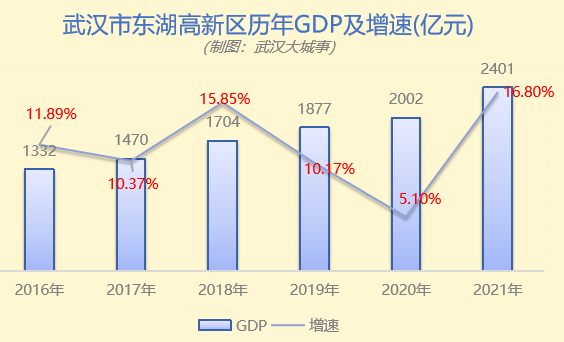 21年gdp_四川21市2021年经济成绩单:成都GDP全省第一,宜宾增速亮眼(2)