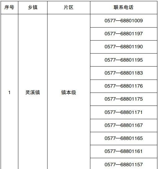 温州疫情防控中心电话图片