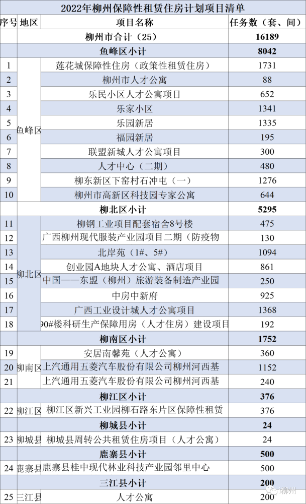 柳州人才网：一站式柳州招聘信息平台，助你高效找工作