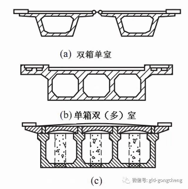 橋樑下部結構設計,超多圖文詳解果斷收藏