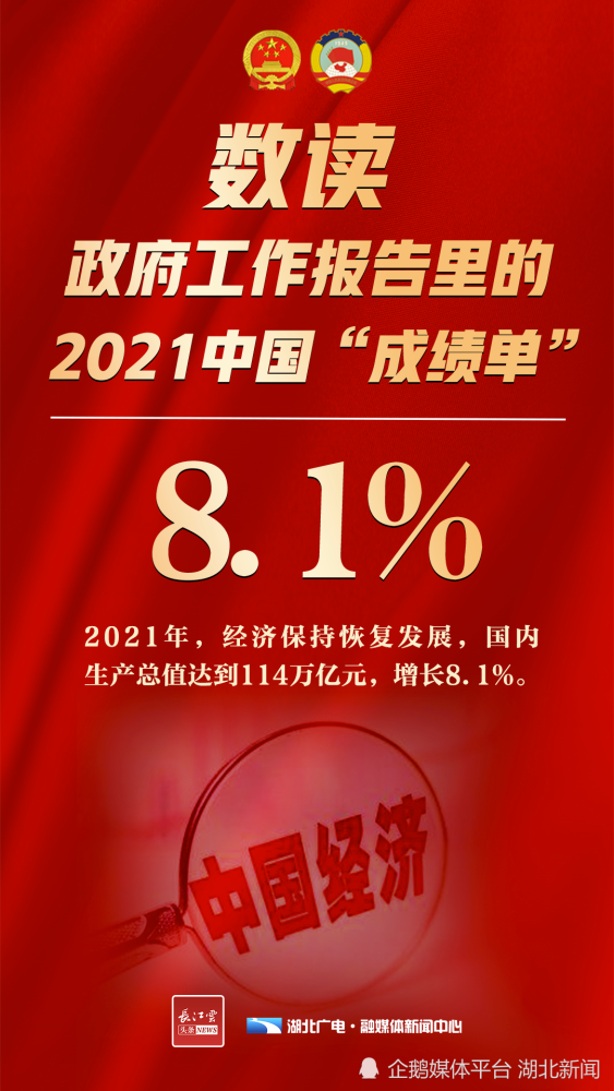 2021年中国gdp增长8.1%_腾讯新闻