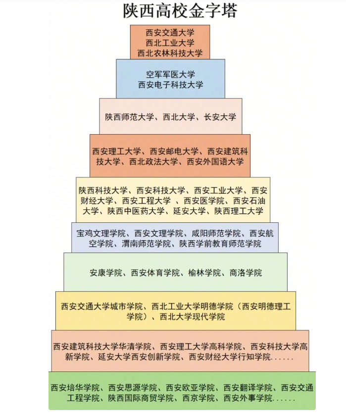 江西省高校金字塔图片