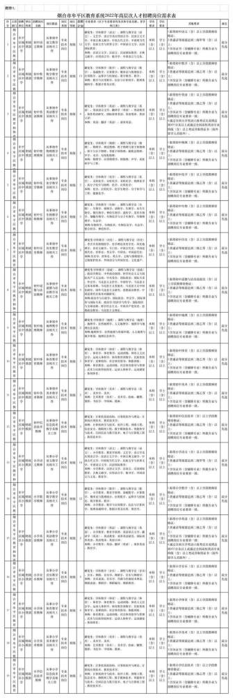 牟平招聘_热门快讯:牟平靠谱的顾问招聘