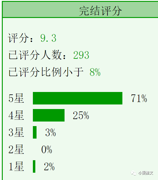 原創-言情-近代現代-愛情作品視角:女主作品風格:爆笑主角:秋夕,林涵