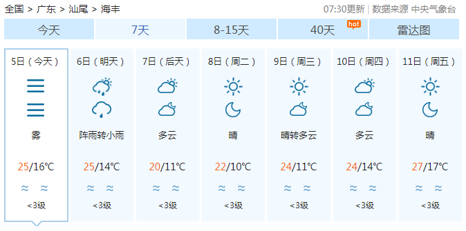 汕尾人厚衣服先别收冷空气要来