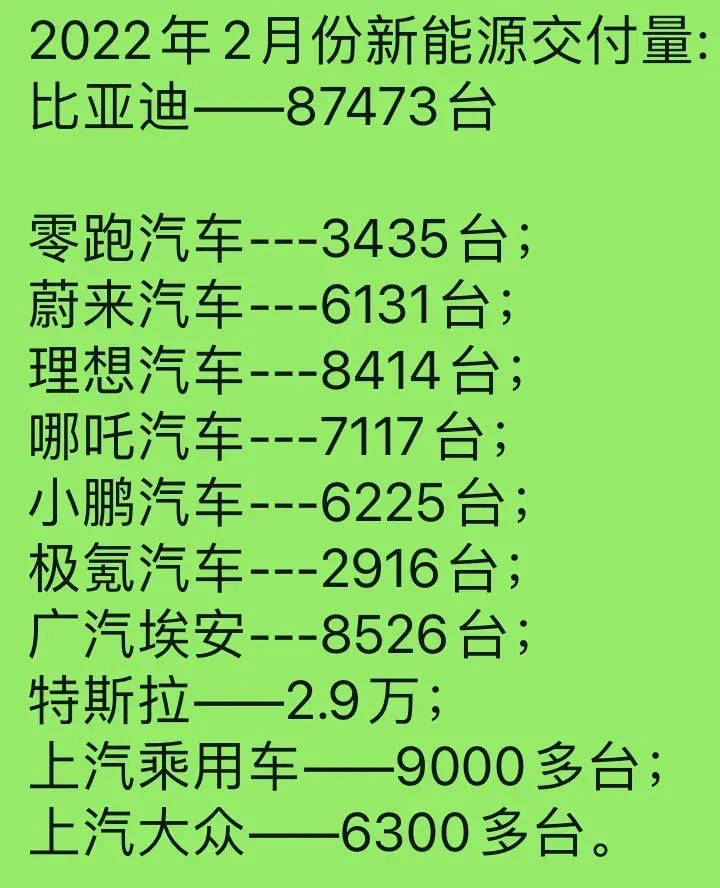 比亞迪新能源車2月銷量又登頂 俯瞰一衆車企 自信源自哪裡 天天看點