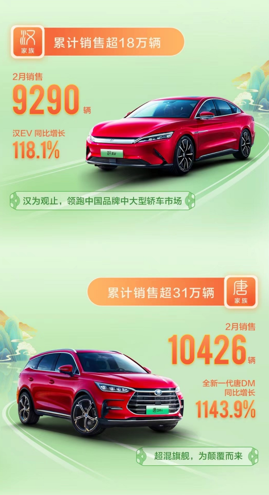 比亚迪新能源车2月销量又登顶 俯瞰一众车企 自信源自哪里 天天看点