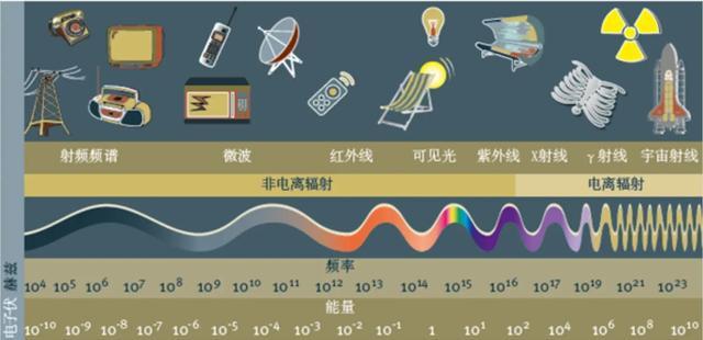 比如你家裡的暖氣通過