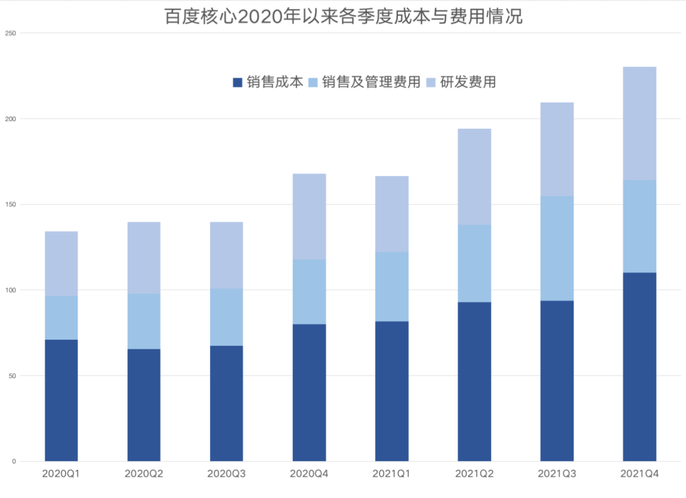 百度Q4广告收入同比增速降至1％，新业务收入增速亦放缓初中培优数学教辅