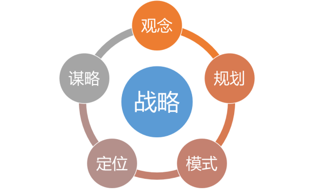 【夜读】什么是战略?