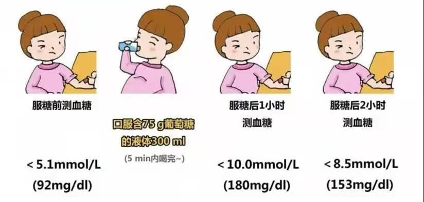 做糖耐可以喝水吗 腾讯网