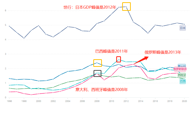 中国gdp是美国的多少_中国、美国历年GDP年度增长率比较