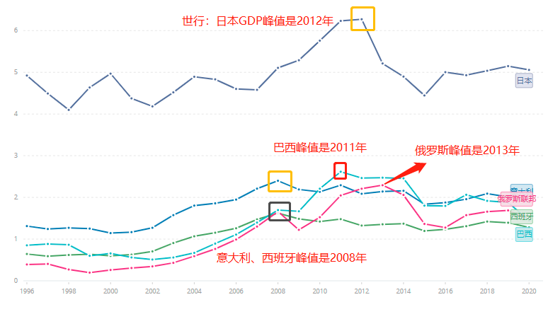 美国2021gdp_2021全球GDP前十强出炉,美国稳居第1,印度第6,俄罗斯未进前10